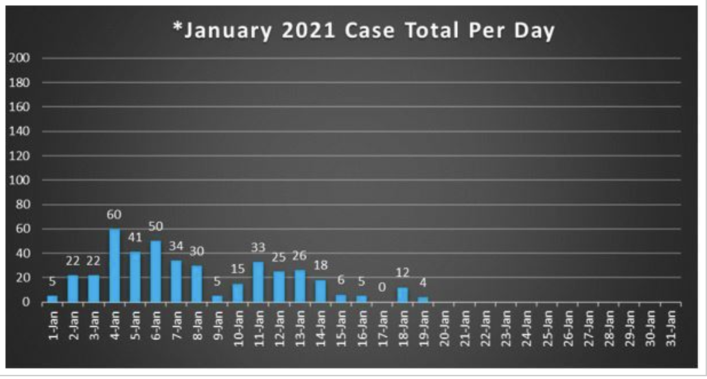 Cole County COVID-19 Chart
